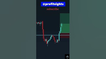 double bottom price action #breakout #chartpatterns #profitsights #stockmarket #shorts