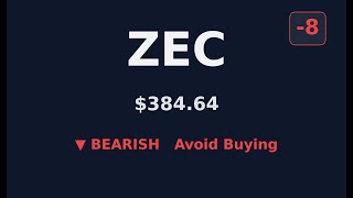 #220: 🚨 ZEC CRASH Alert! Score -8 | $384.64 #Shorts