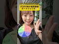 私の仮想通貨ポートフォリオ👀 #投資助言ではありません #ビットコイン #イーサリアム #仮想通貨 #暗号資産 #投資家 #トレーダー #ポートフォリオ