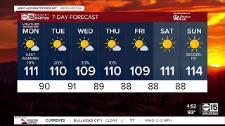 Temperatures hover just below record breaking Monday