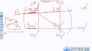 Famous 27--Markov Analysis Part 1 Profile