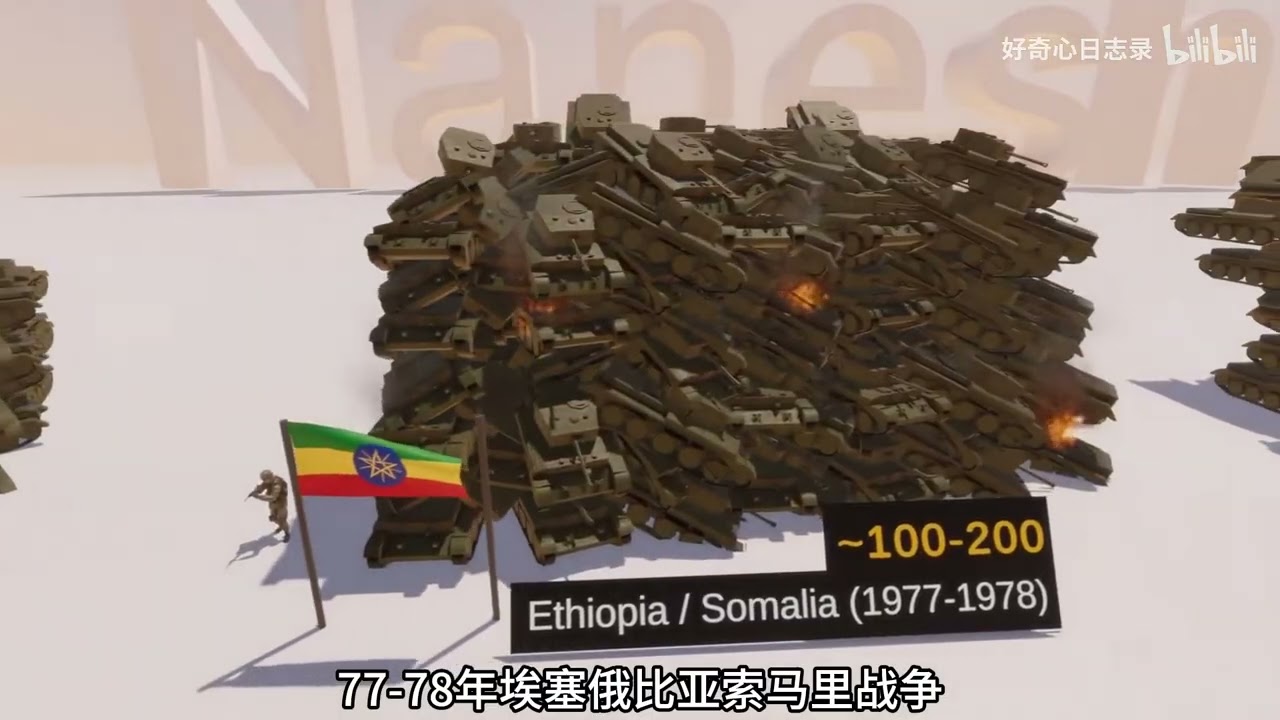 The Wars with the Most Tank Losses in History