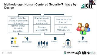 Big Techday 22: Usable Security Research @ KIT (DE) - Prof. Dr. Melanie Volkamer, KIT