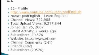 35 english learning channels ...