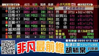 MSCI新增股盤後生效 投資人必須注意的關鍵點 20200529 看過請點讚！