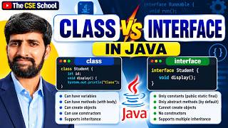 Class vs Interface in Java | Differences with Examples | Java OOP Concepts
