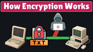 Famous How Encryption Works: Symmetric vs Asymmetric (Simple Explanation) Wealth