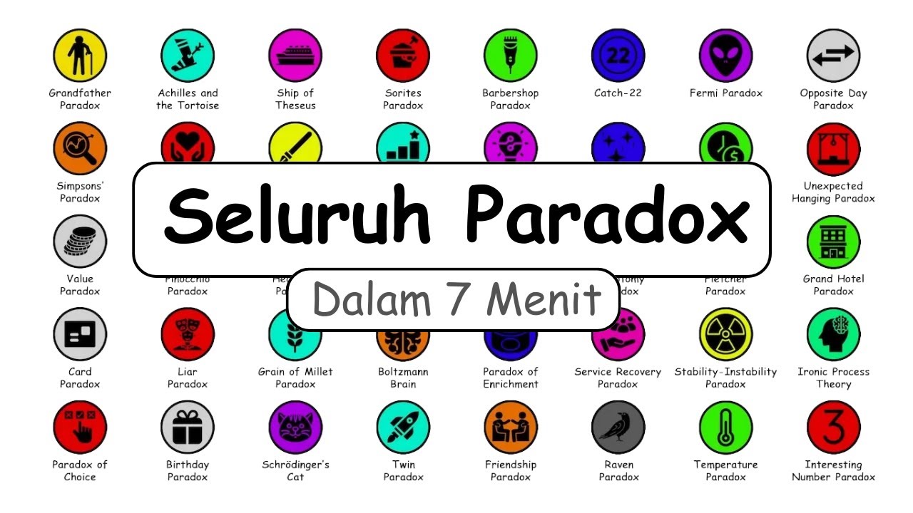 43 Paradox Terkenal dijelaskan Dalam 7 Menit