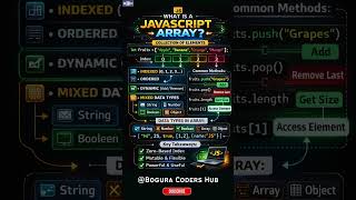 Javascript Array Collection Of Elements Explained 🚀|Javascript Arrays Store Multiple Values Easily 💻