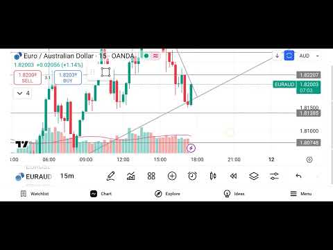 Live Euro / Australian Dollar (EUR/AUD) Market analysis - (Date - 11/04/25)