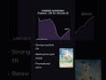 Pegasus - Gift for Hercules (1) Showing a Strong Monthly Lift — Lorcana Market Snapshot