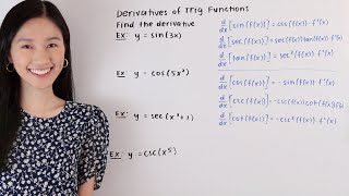 Derivatives Of Trigonometric Functions Math With Janine