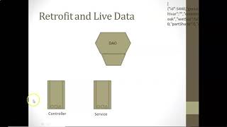 Implement Retrofit in Spring Boot with IntelliJ IDEA