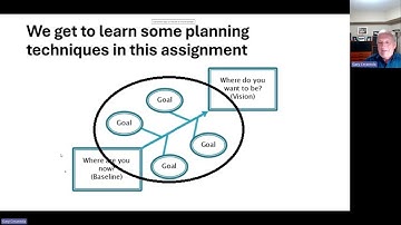 Assignment #3 Video Introduction