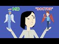 Medical School Admissions Consulting Quiz