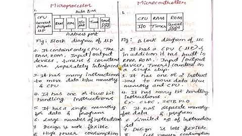 MC MODULE 1 Lecture-1