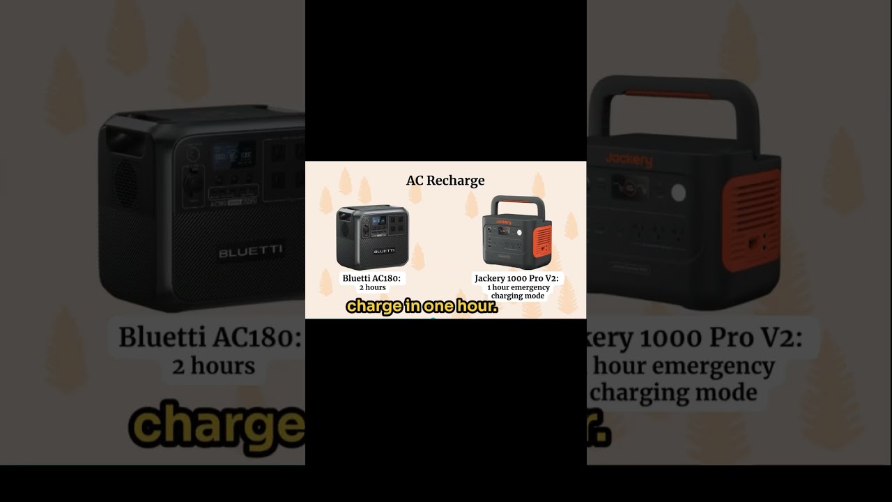 Bluetti AC180 vs Jackery 1000 Pro V2: Output, Charge Cycles, and Price  Comparison - YouTube