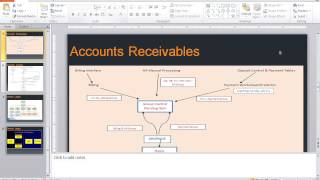 Peoplesoft Financials Online Training By Seasoft IT Solutions screenshot 3