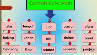 BAHASA MELAYU KATA ARAH TAHUN 3