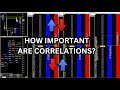 The importance of correlations when trading orderflow