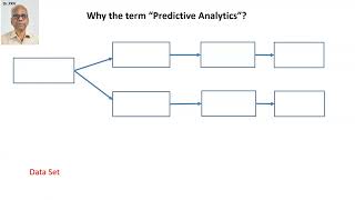 #40 Predictive Analytics for Management (PAM) - What is Predictive Analytics?