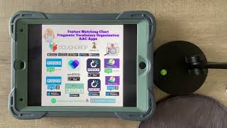 Intro to the Feature Matching Chart for Pragmatic Vocabulary Organization AAC Apps TPT resource