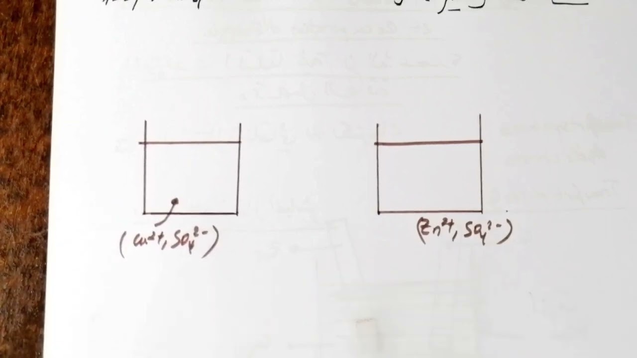 Transformation Spontanées dans les piles et production d'énergie- 2BAC SM PC-Cours +Astuces