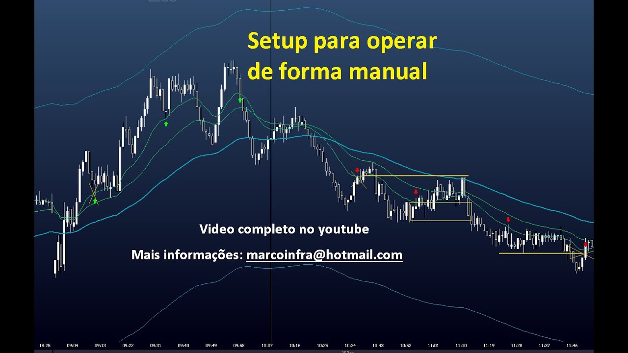Setup vencedor lucrativo para operar manualmente tendência no gráfico de 1min - Dólar - Profit