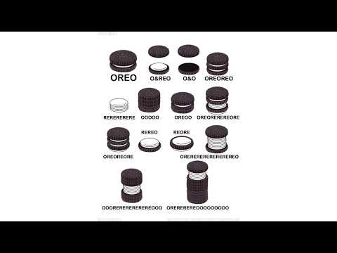 oreo-chart-meme