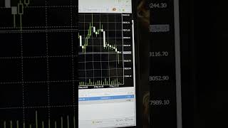 Day 2 of One Trade Per Day Challenge #propfirmchallenge #forextrading