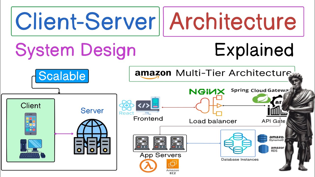 Client-Server Architecture Explained | System Design Interview | Amazon Multi-Tier Architecture