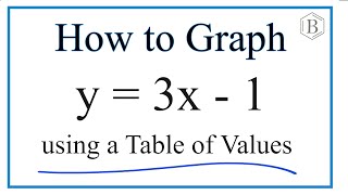 How to Graph the Equation y = 3x - 1 (Using a Table of Values)