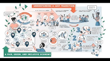 What is a Just Transition and How Can We Accelerate It?