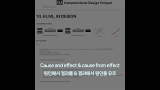 #DataInDesignLectureSnippet 23  Cause and effect &amp; cause from effect 원인에서 결과를 &amp; 결과에서