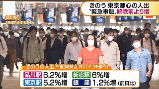 “緊急事態”解除後の人出　きのう都心で1～6％増加(20/05/27)