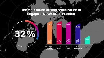 Micro Focus DevSecOps Deliver Speed, Quality and Security