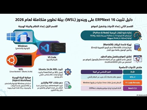 دليلك الشامل لتثبيت ERPNext 16 على ويندوز باستخدام WSL 🚀