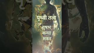 Elements Of Zodiac Signs  astrologyvedicwayoflife vedic vedicwayoflife