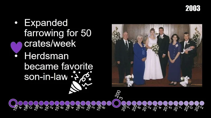 2022 KSU Swine Profitability Conference: Leon and Janice Dunn Family