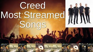 Most Streamed Creed Songs on Spotify