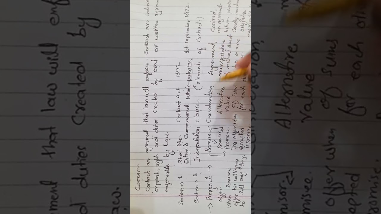 INTRODUCTION OF CONTRACT ACT AND SECTION 1&2