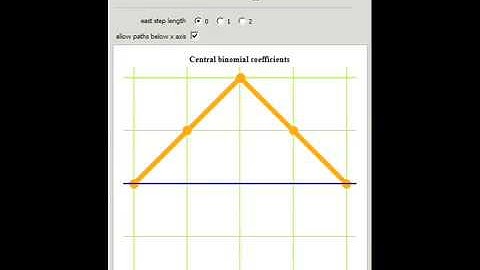Lattice Path Interpretations