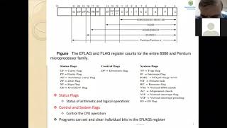 Microprocessor - EFLAGS and FLAGS Register