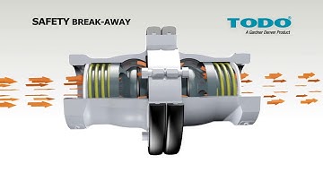 TODO Break-Away - How it works
