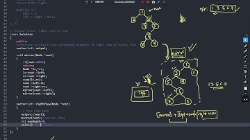 Tree : Right View of a Binary Tree (Mirror + Left View)  || Adobe | Amazon | Snapdeal