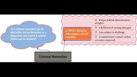 IPR and Cyber Law Paper solution 2016 - TY BSc(IT) Sem 6 - Q 4(c,d)