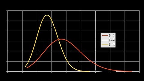 System Dynamism, Climate Change, & Tracy-Widom Curve