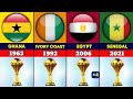 Africa Cup Of Nations Trophy All Winners List From (1957-2024)