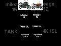 Z900 vs STREET TRIPLE R. #z900 #kawasaki #triumph #streettriple675 #streettriple #bikes #bikelover