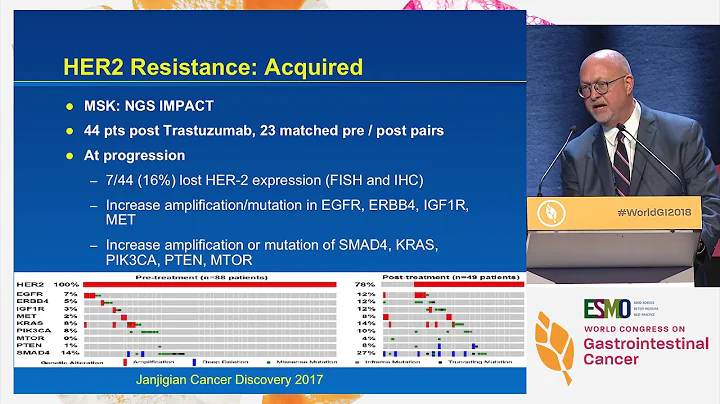 Metastatic gastric cancer: New targeted agents in metastatic gastric cancer - DayDayNews